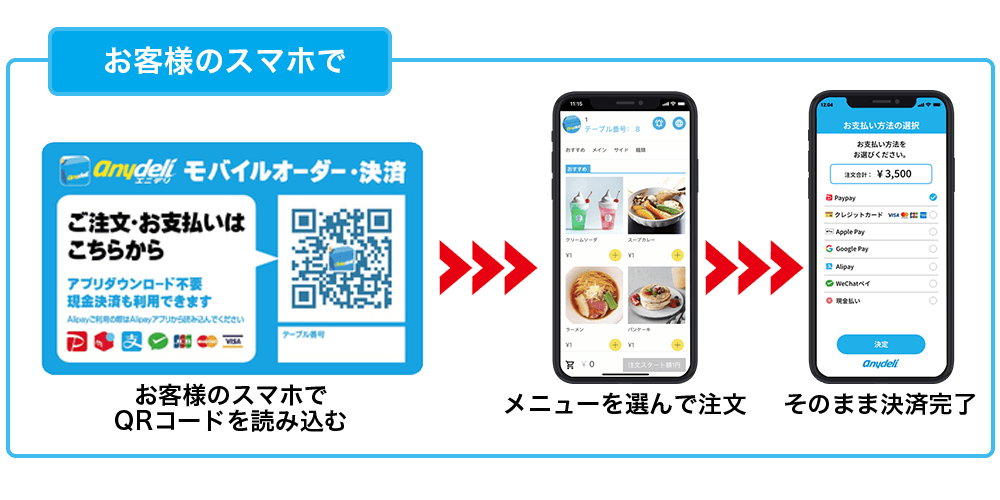 anydeli モバイルオーダーの画面イメージ