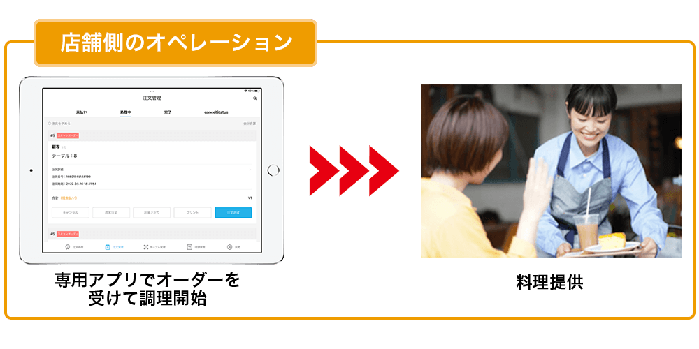 anydeli モバイルオーダー・決済の流れ